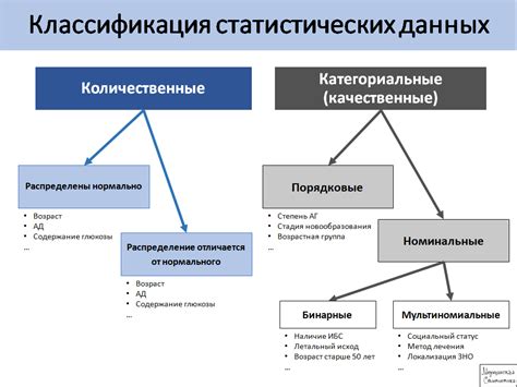 Применение переменных и параметров в сценарии