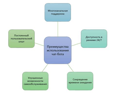 Применение персонализации