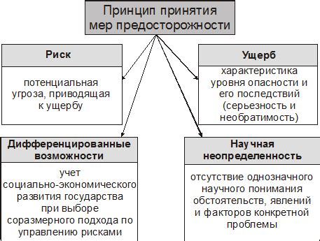 Применение персональных мер предосторожности