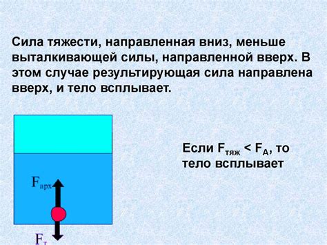 Применение плотности силы Архимеда в науке