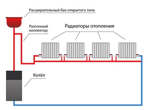 Применение подачи сверху и обратки снизу в различных сферах