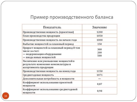 Применение показателей рентабельности в планировании и прогнозировании