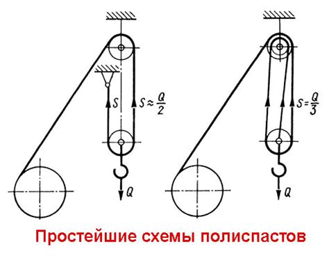 Применение полиспаста в лебедках