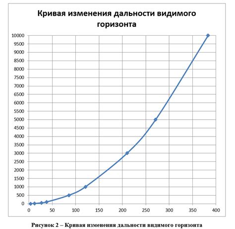 Применение полученных данных о высоте истока