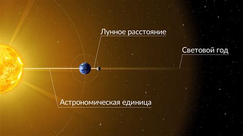 Применение приборов для измерения орбиты планеты