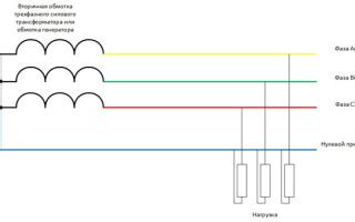 Применение принципов нуля и заземления