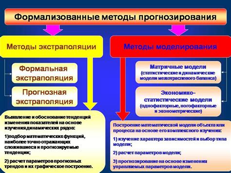 Применение прогнозирования в социальных и экономических исследованиях