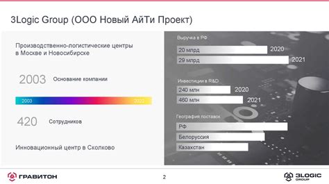 Применение программного обеспечения сторонних разработчиков