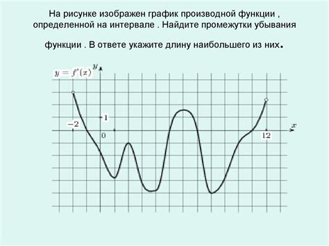 Применение производной функции в задачах с графиком