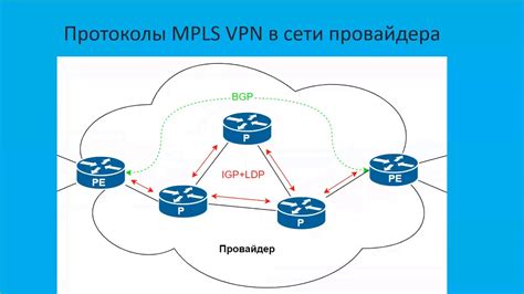 Применение протокола LLDP в сетях связи