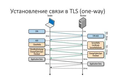 Применение протокола TLS: