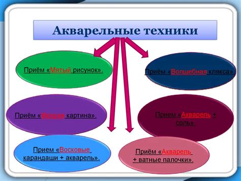 Применение различных стилей и техник