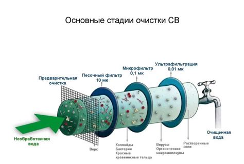 Применение различных фильтров