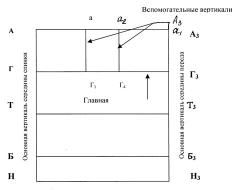 Применение расчетных методик и формул