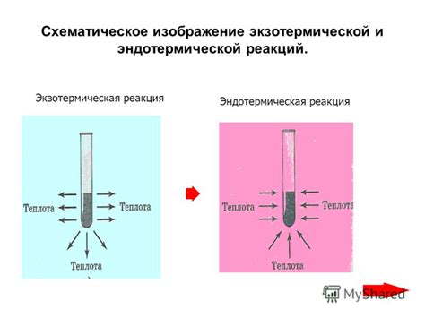 Применение реакций с высокой экзотермической реакцией