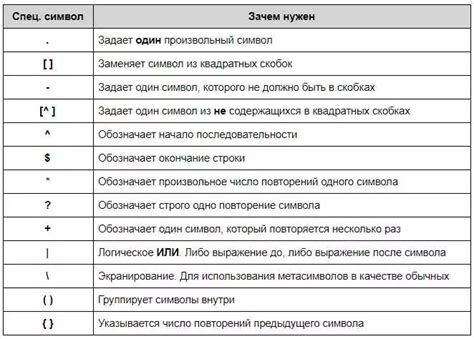 Применение регулярных выражений для поиска и удаления элементов