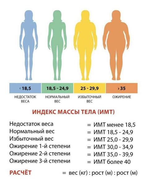 Применение результатов поиска массы комнаты в жизни