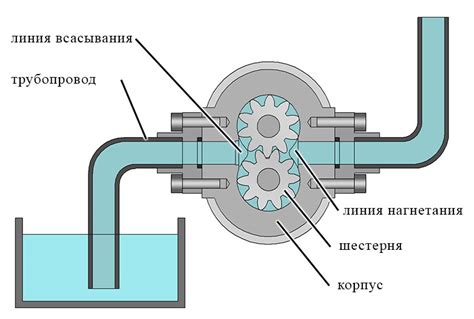 Применение ручейкового насоса