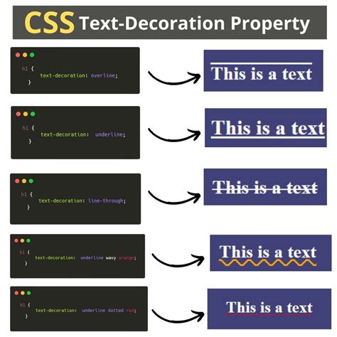 Применение свойства CSS text-decoration