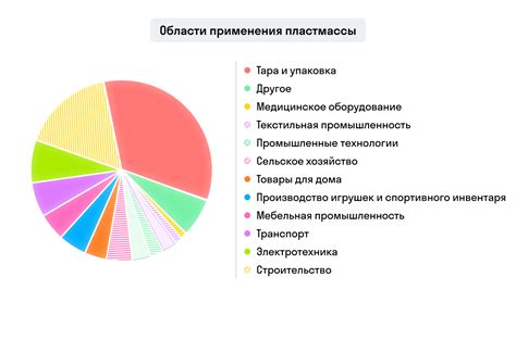 Применение свойства visibility: