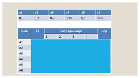 Применение сжатия для текстовых элементов