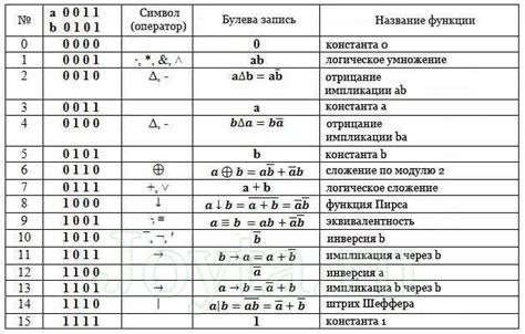 Применение символа U в программировании