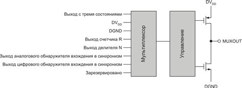 Применение синтезатора частоты в медицинской технике