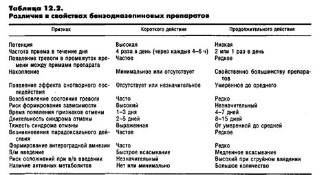 Применение снотворных дротиков