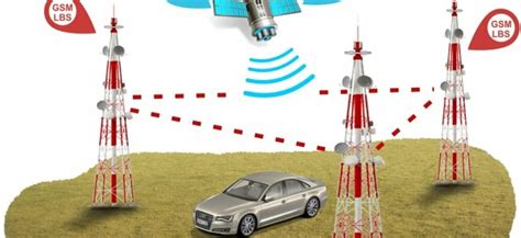 Применение современной технологии GPS