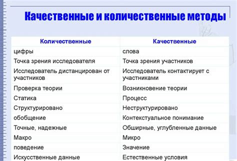 Применение современных технологий и методов исследования для определения века до нашей эры