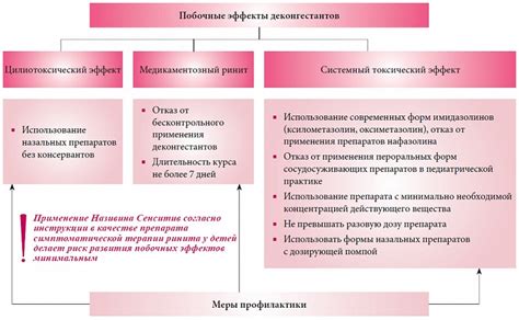 Применение сосудосуживающих препаратов в кардиологии