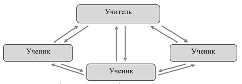 Применение специальных методик