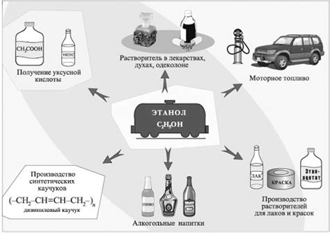 Применение спирта