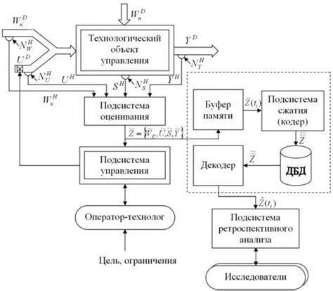 Применение сплайнов в проектировании