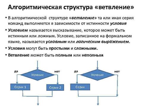 Применение стилей для выделения элементов алгоритма