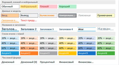 Применение стилей к ячейкам