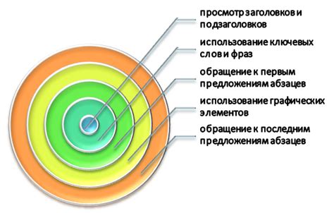 Применение стратегии "сканирования"