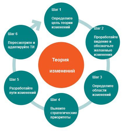 Применение стратегического планирования