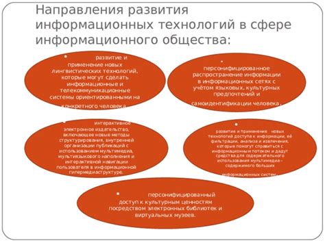 Применение структурирования и организации информации