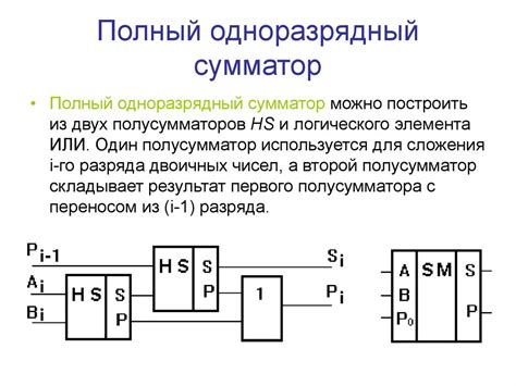 Применение сумматоров в электронике