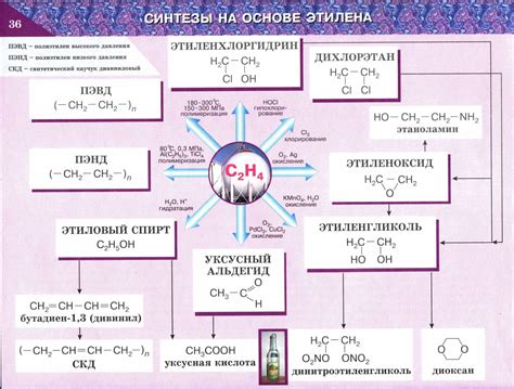 Применение схемы Хельмана