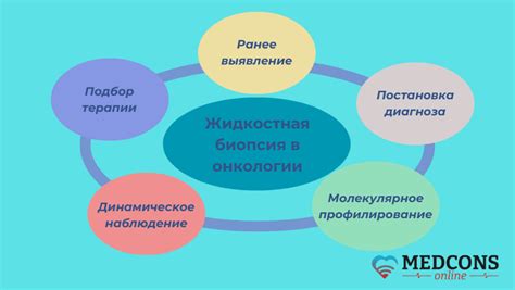 Применение схемы Хельмана в онкологии