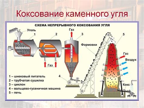 Применение схемы Хельмана в производстве