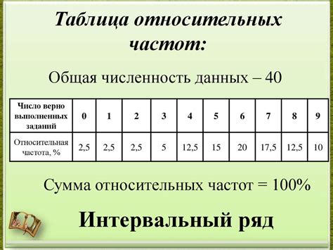 Применение таблицы частот и относительных частот в практических задачах