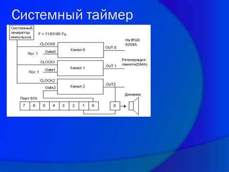 Применение таймера в различных ситуациях