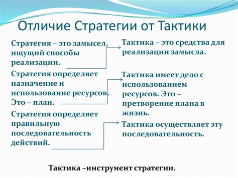 Применение тактики и стратегии