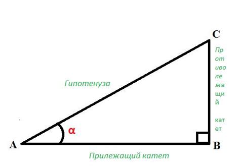 Применение тангенса в практических задачах