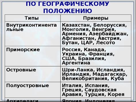 Применение таргетинга по функции и географическому положению