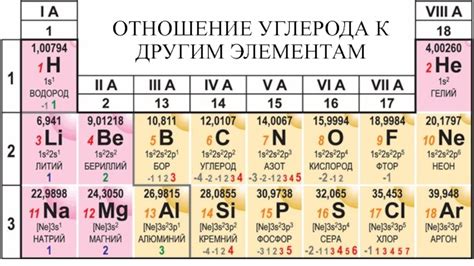 Применение теневого эффекта к другим элементам