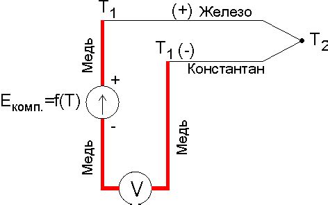 Применение термопар для измерения низких температур в различных сферах